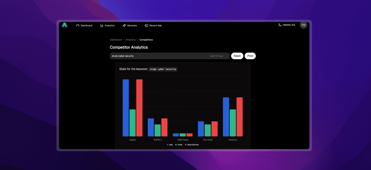 Analytics Bar Chart